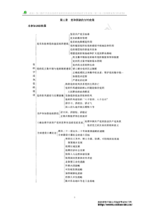 党政领导干部公选第一部分09党和国家的方针政策