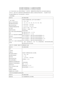 低压电器开关和控制设备3C认证检验项目及送样要求