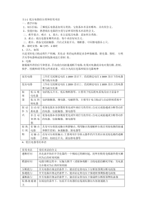 低压电器的分类和常用术语