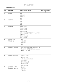 低压电气材料品牌统计表