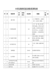 党的群众路线教育实践活动整改销号台账22