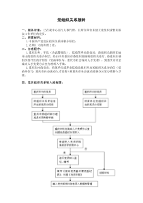 党组织关系转接(重庆)