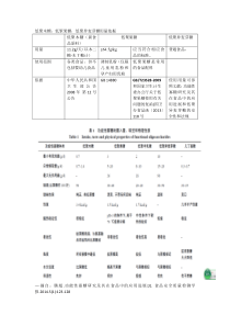 低聚木糖,低聚果糖,低聚异麦芽糖用量依据