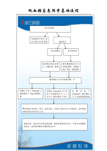 低血糖应急预案1