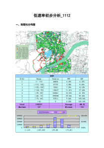 低速率初步分析1112