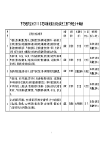 党风廉政建设任务分解表