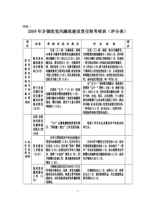 党风廉政考核