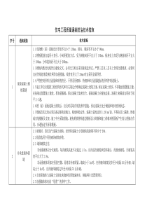 住宅工程质量通病防治