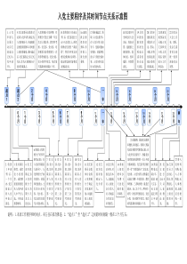 入党时间节点关系图解修改1