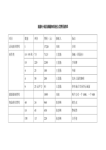 旅游小姐龙湖游欢迎仪式费用清单