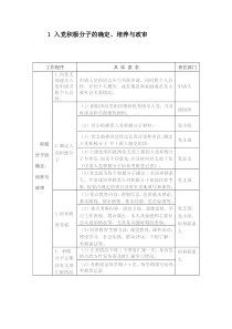 入党积极分子的确定培养与政审