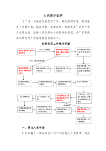 入党程序(流程)