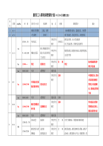 入职培训课程计划