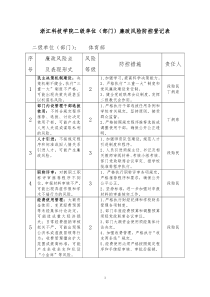 体育部廉政风险防控登记表