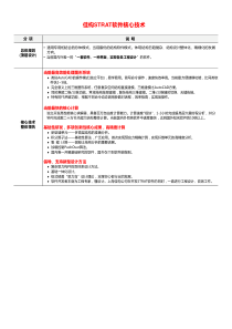 佳构STRAT软件技术参数