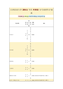 江西农业大学XXXX年分省分专业招生计划表4431