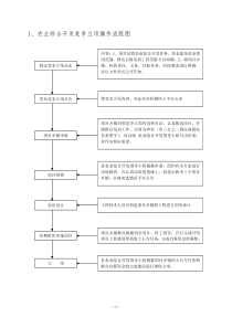 江西省农业综合开发项目资金监管处理管理细则