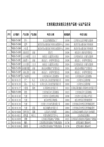 江西省通过农业部无公害农产品统一认证产品目录