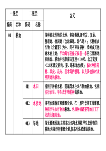 全国土地利用分类标准