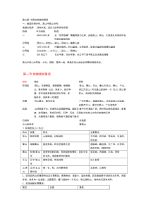 全国导游基础知识第三章