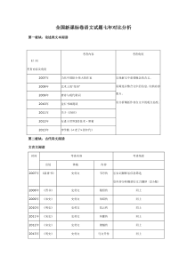 全国新课标卷语文试题七年对比分析1