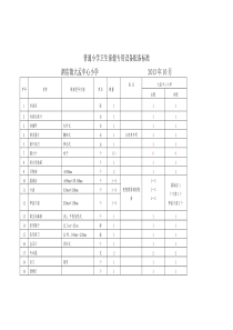 保健室配备标准