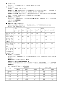 全球化与管理章节梗概