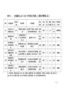 全省建设人才二OO七年培训计划表(工程技术管理人员)