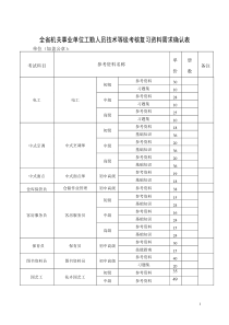 全省机关事业单位工勤人员技术等级考核复习资料需求确认表_22973