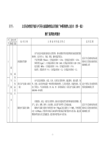 保温节能推广和禁止文件0904