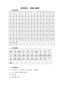 全科医师岗位培训试题(5-社区保健与康复)答案