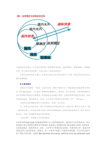 保税区与自贸区区别