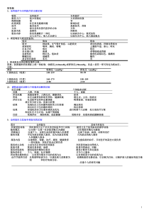 全科医生考试复习小资料