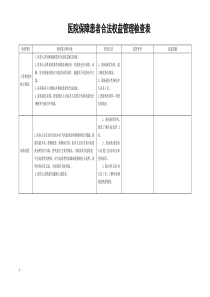 保障患者合法权益检查表