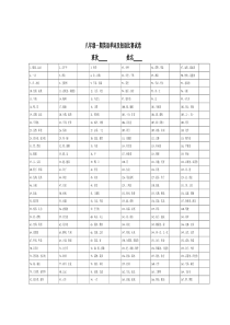 八年级一期英语单词及短语比赛试卷班次