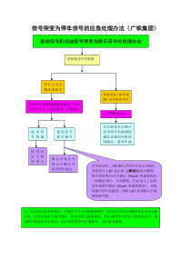 信号突变为停车信号的应急处理办法(广铁集团)