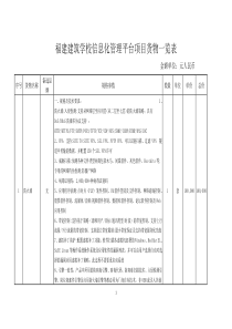 信息化管理平台项目--清单02