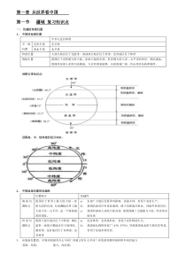 八年级上册地理期中考试知识复习要点