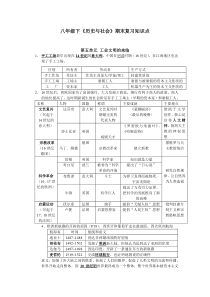 八年级下《历史与社会》期末复习知识点