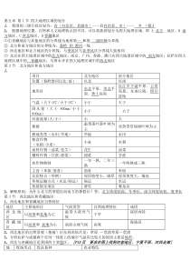 八年级下册geograph