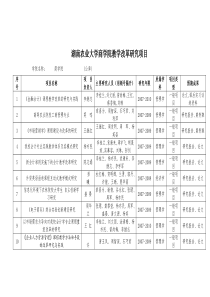 湖南农业大学商学院教学改革研究项目