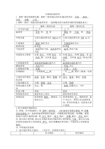 八年级下册会考资料