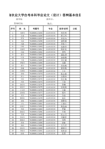 湖南农业大学自考本科毕业论文(设计)答辩基本信息表