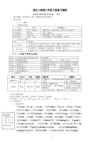 八年级下册复习提纲【2011.03.24.】