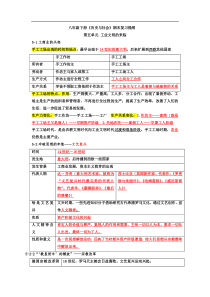 八年级下册期中考试复习资料史社