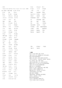 八年级下册语文期末复习提纲20120613