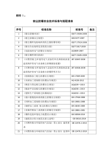 修订-1《粉尘防爆安全技术标准与规程汇编》