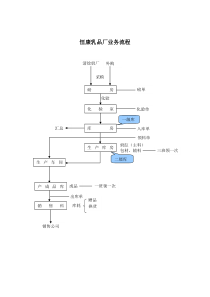 恒康乳品厂业务流程