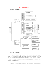 八年级政治上册《做个聪明的消费者》教学设计及练习鲁教版