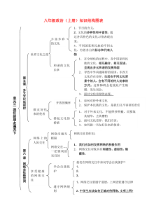 八年级政治上册三四单元知识结构图人教版_-__-